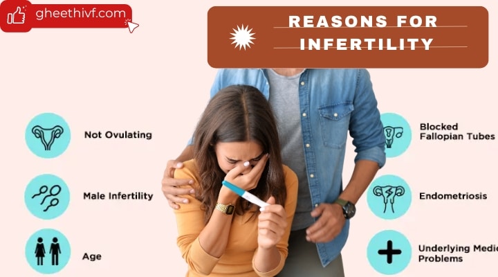 Reason for infertility
