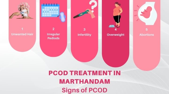 How to know if you have PCOD. Symptoms of PCOS