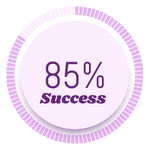 IVF success